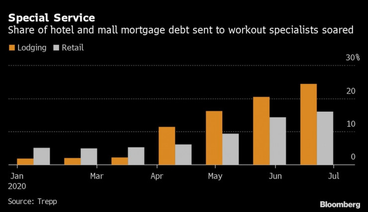 Инвестиции