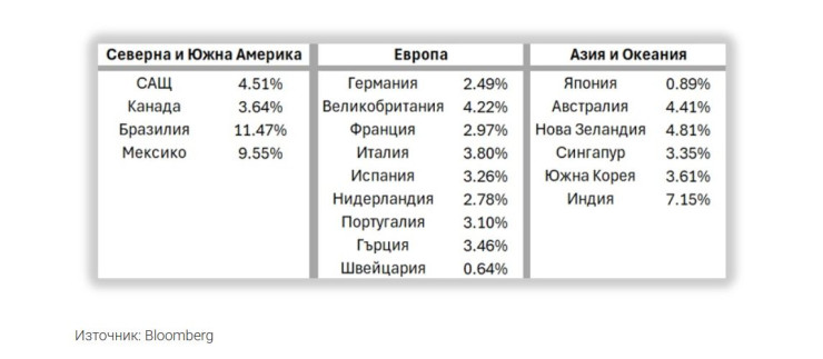 Графика: ЕЛАНА Трейдинг