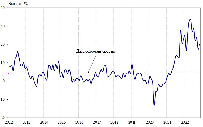 Източник: НСИ