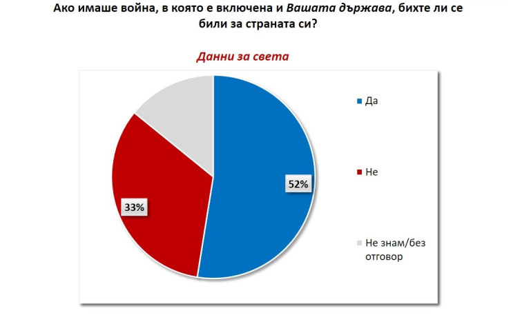 Източник: Галъп Интернешънъл