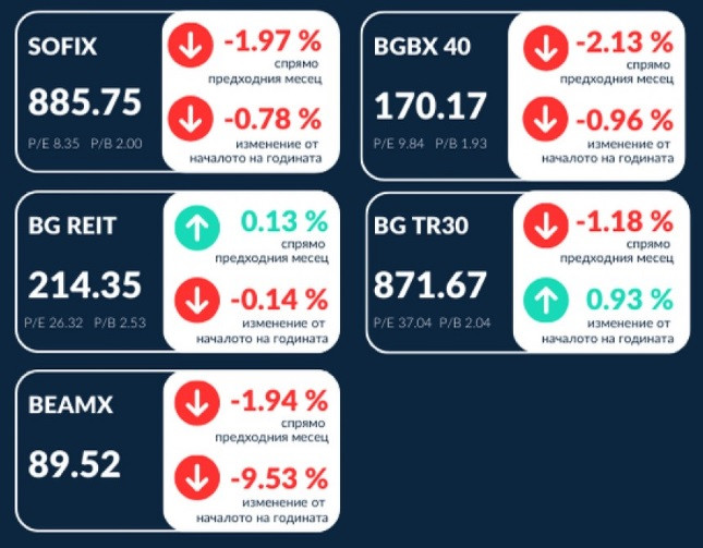 Графика: БФБ