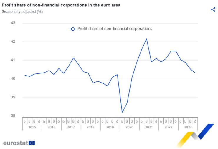 Източник: Евростат