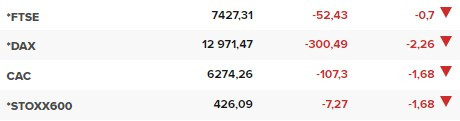 Основните европейски борсови индекси в края на редовната търговия на 26 август.