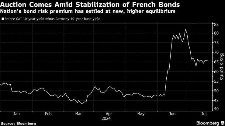 Графика: Bloomberg