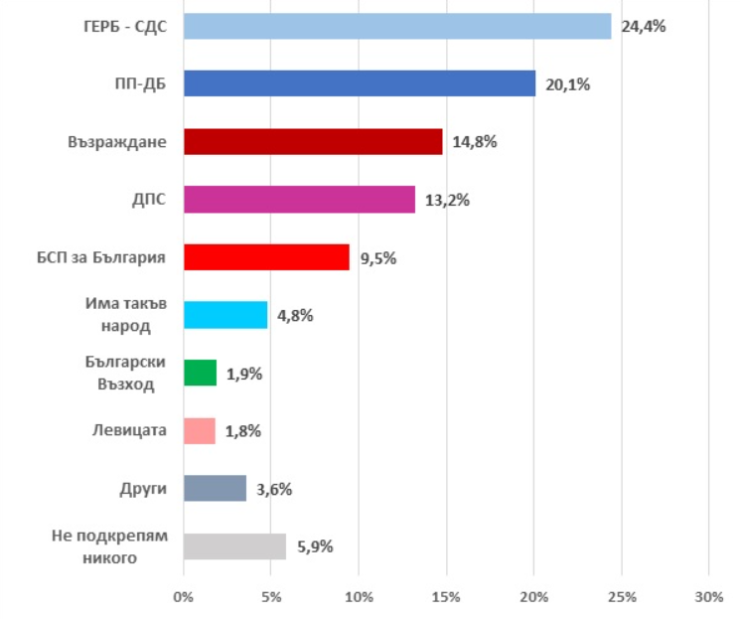 Източник: Екзакта