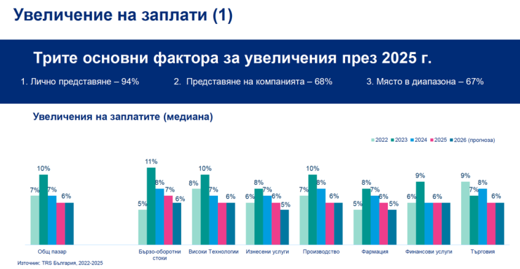 Източник: Mercer Marsh Benefits