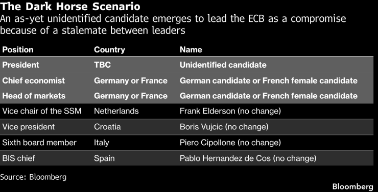 Сценарият с хаос. Източник: Bloomberg LP