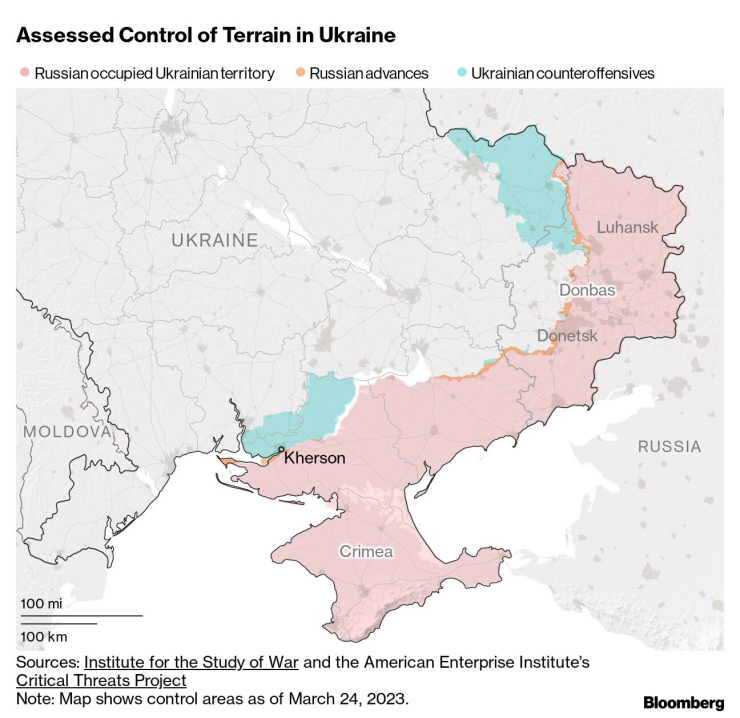 Съотношението на силите в Украйна. Графика: Bloomberg LP
