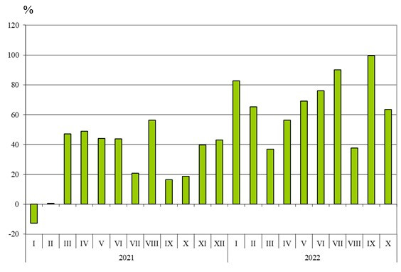Източник: НСИ