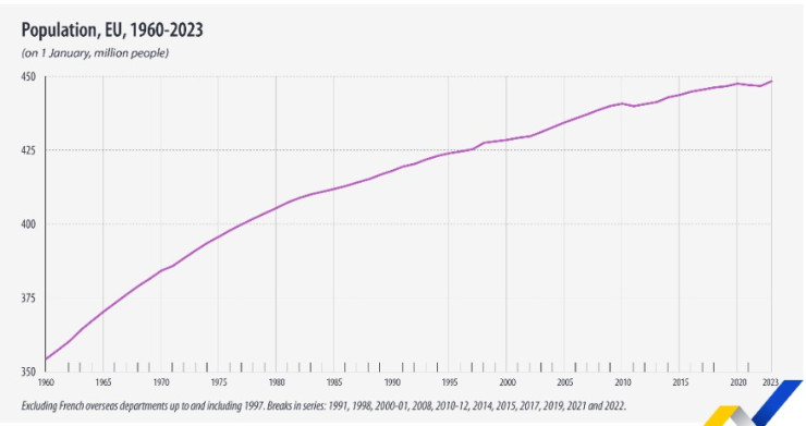 Източник: Eurostat
