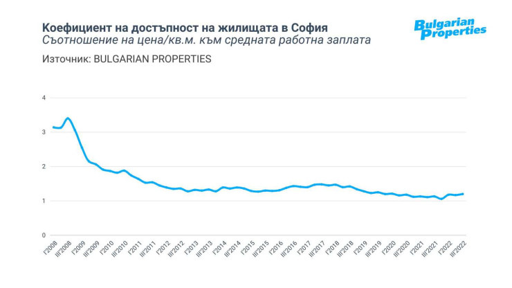 Източник: Bulgarian Properties