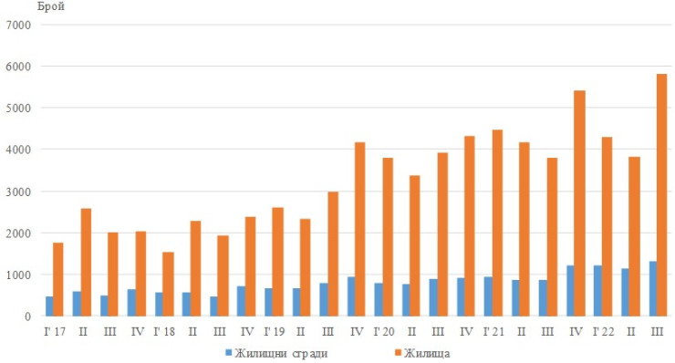 Източник: НСИ