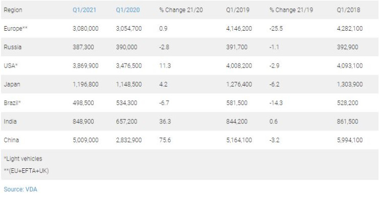 автомобилни