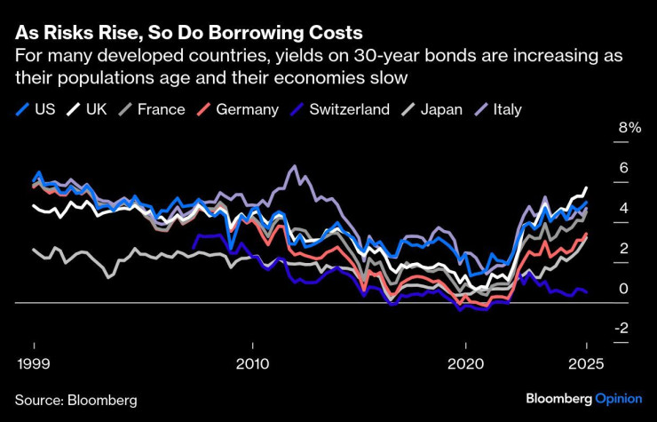 Графика: Bloomberg