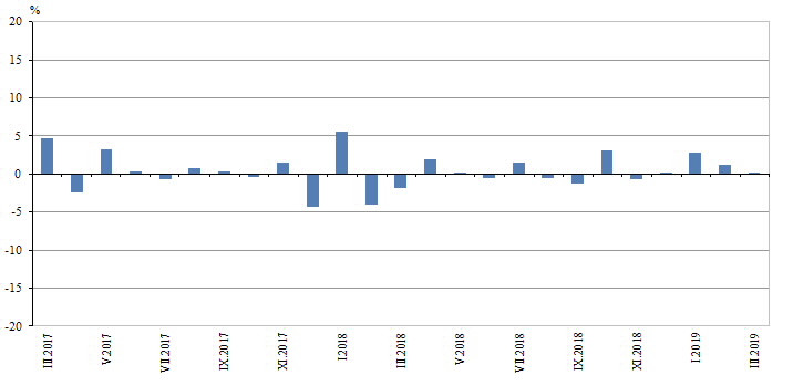 Строителство