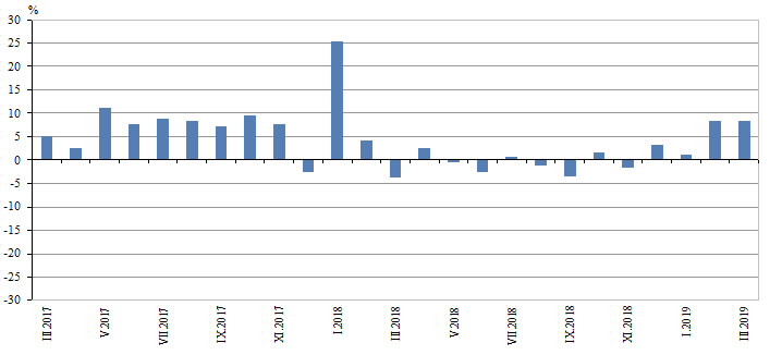 Строителство