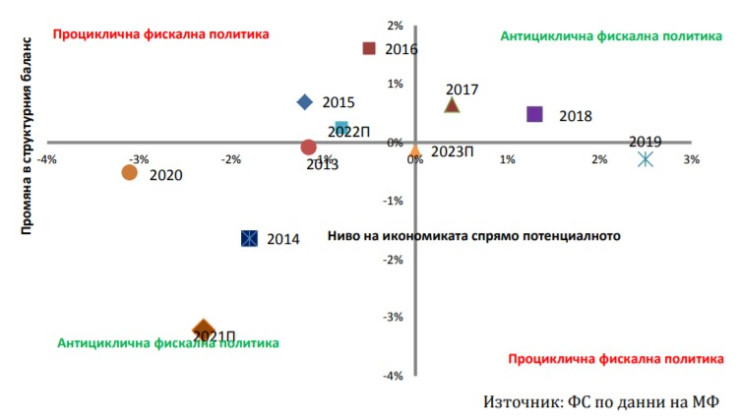 цикличност