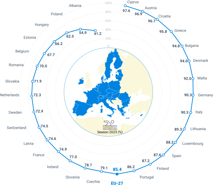 Дял на водите с отлично качество. Графика: Европейска агенция за околна среда