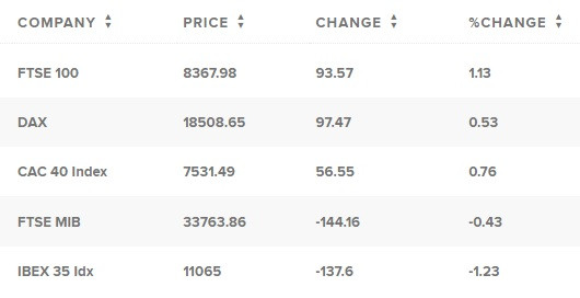 Таблица: CNBC