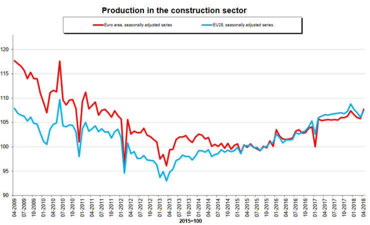 Строителство
