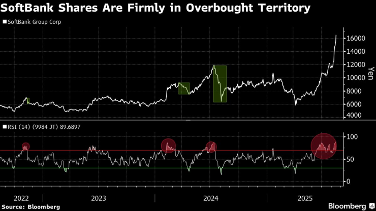 Графика: Bloomberg