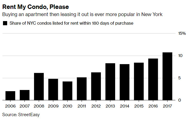 Апартаменти