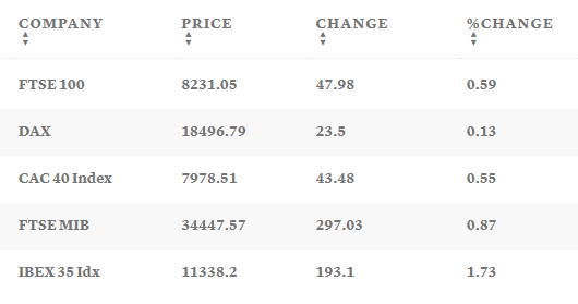 Таблица: CNBC