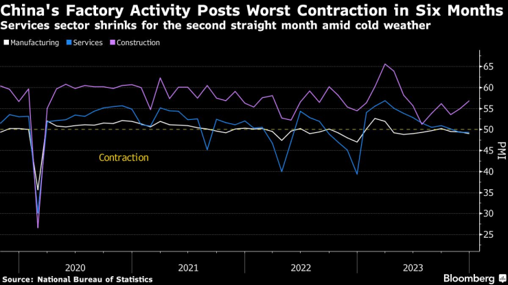 Графика: Bloomberg