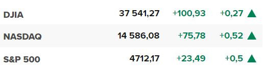 Основните щатски борсови индекси в началото на сесията на 5 януари.