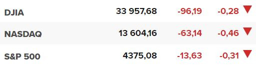Основните щатски борсови индекси в началото на сесията на 21 юни.