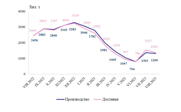 Графика: НСИ