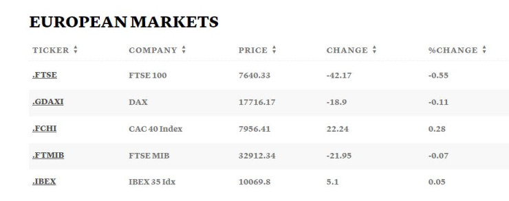 Източник: CNBC