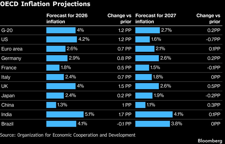 Графика: Bloomberg