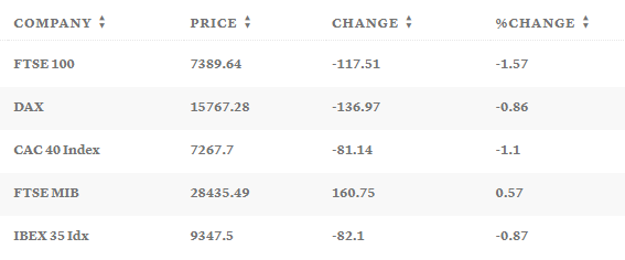 Таблица: CNBC