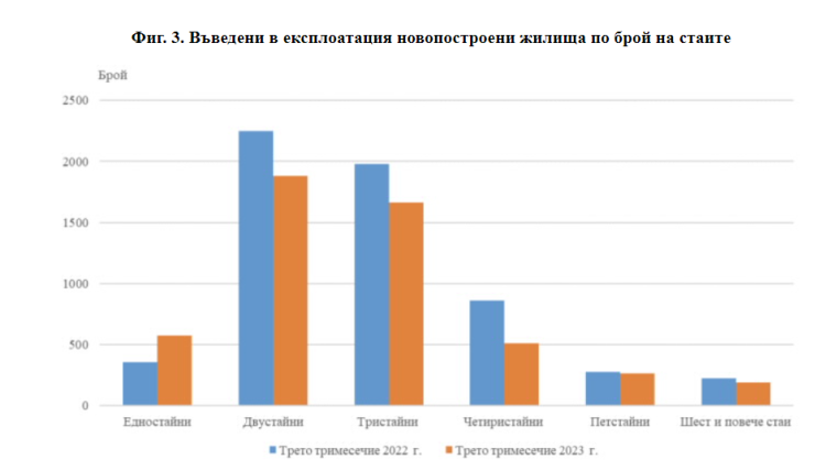 Източник: НСИ