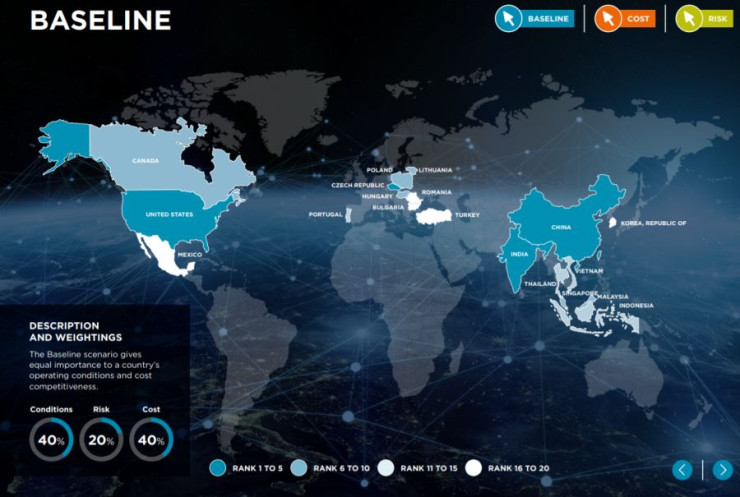 Производствени