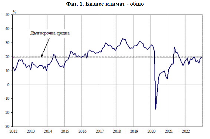 Източник: НСИ