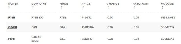 Европейски