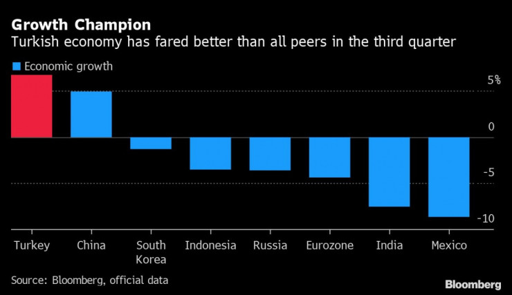 икономиката