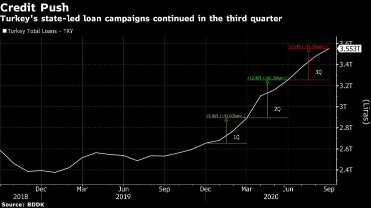 икономиката