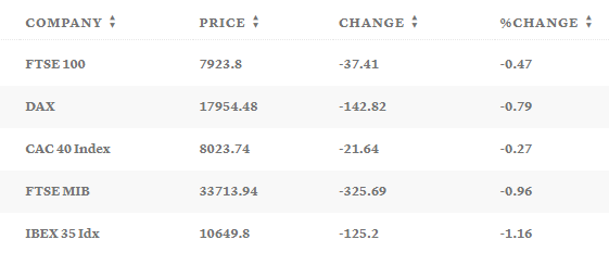 Таблица: CNBC