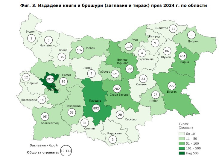 Източник: НСИ