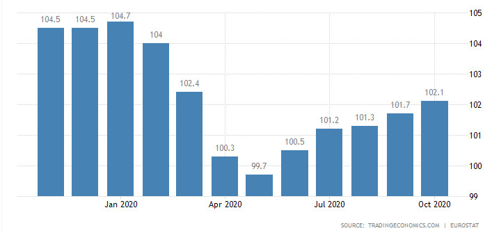 производствени