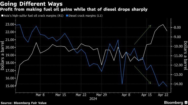 Снимка: Bloomberg L.P.