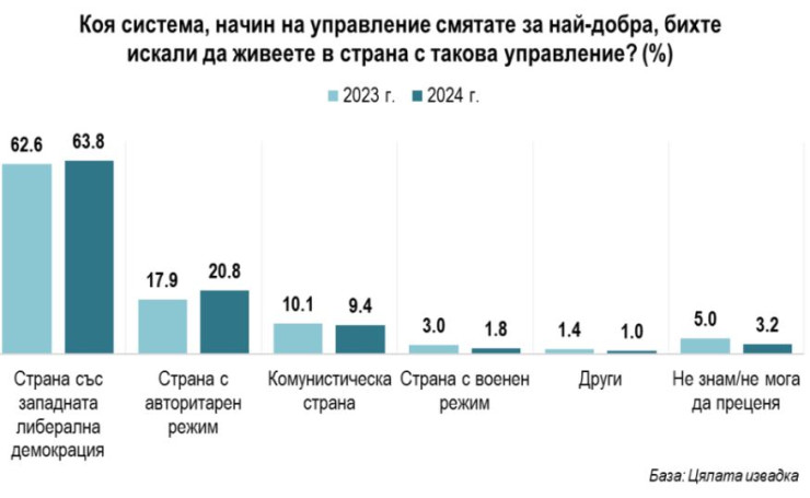 Източник: Алфа Рисърч