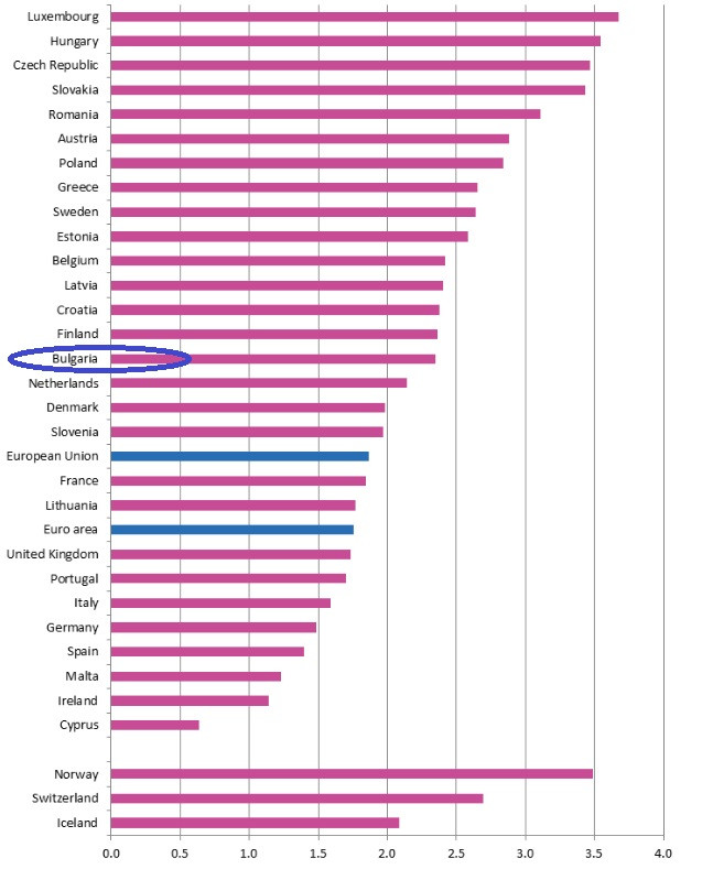 transport-eurostat