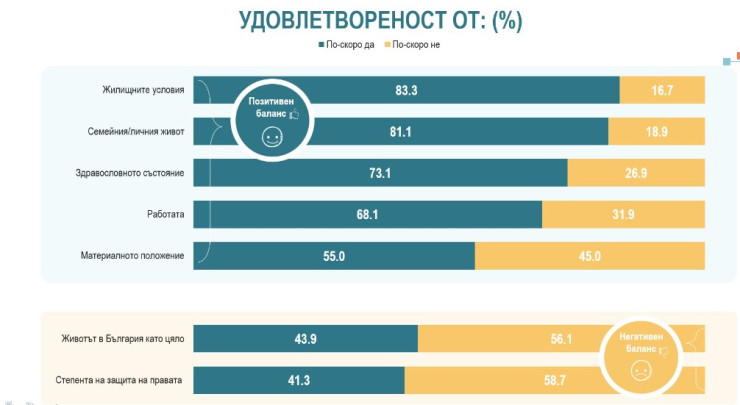 Източник: "Алфа рисърч"