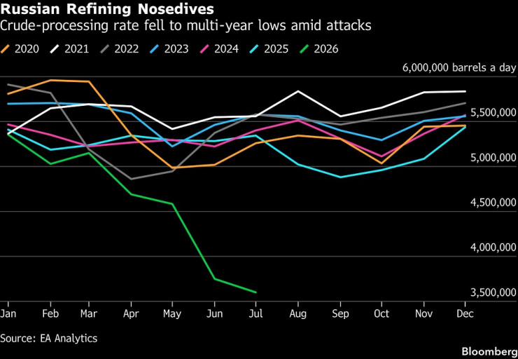 Графика: Bloomberg