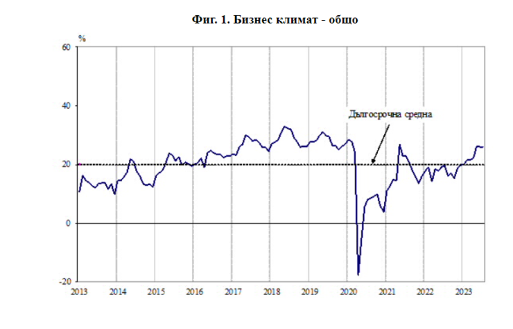 Източник: НСИ