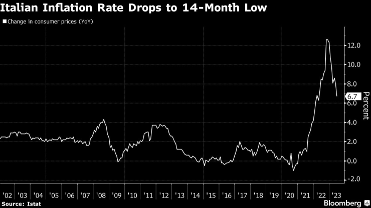 Графика: Bloomberg